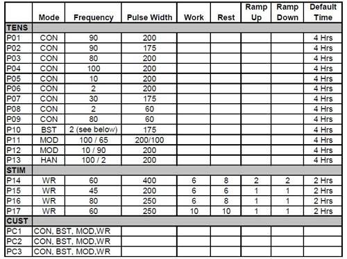 Informaciones de Neurotrac Multi Tens