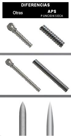 diferencias entre agujas puncion seca agupunt APS